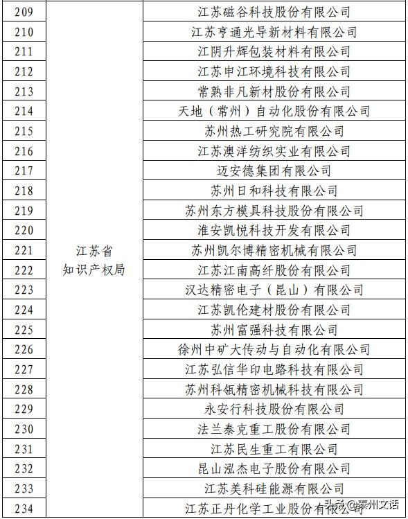 国家知识产权示范企业公示2023,国家知识产权示范企业含金量
