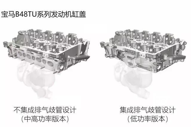 2022款宝马x3发动机是b48tu,宝马x52.0tb48发动机烧机油吗