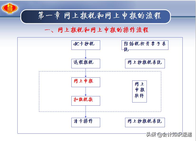 最新版会计报税,会计电子报税流程如何