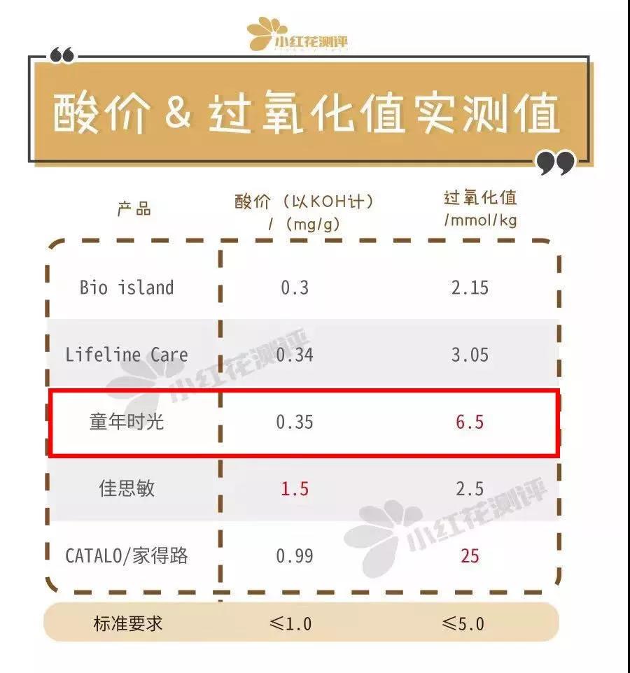 花爸测评奶粉三段,花爸测评妈咪爱