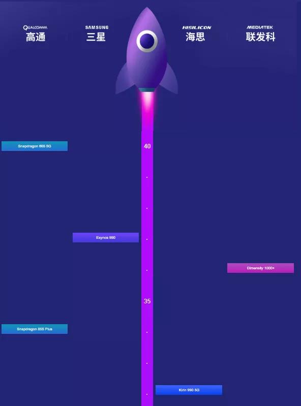 中国芯片最新现状多久能够突破,真正的国产芯片什么时候能到来