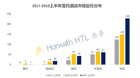 中国中档市场,万豪这头大象会如何起舞?