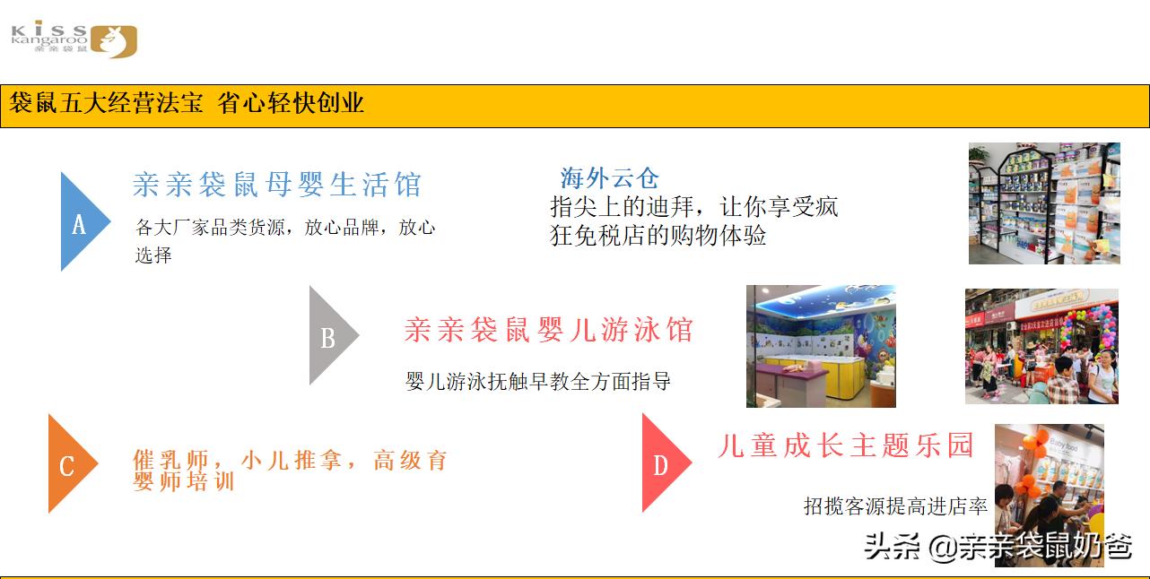 亲亲袋鼠母婴生活馆优惠,亲亲袋鼠母婴生活馆加盟