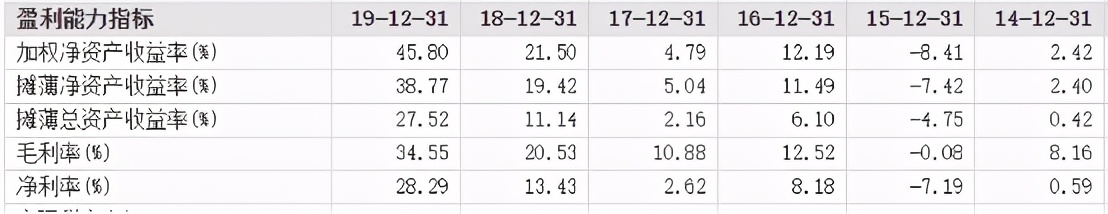 圣农，实现华丽转身了吗？——圣农发展的思考笔记