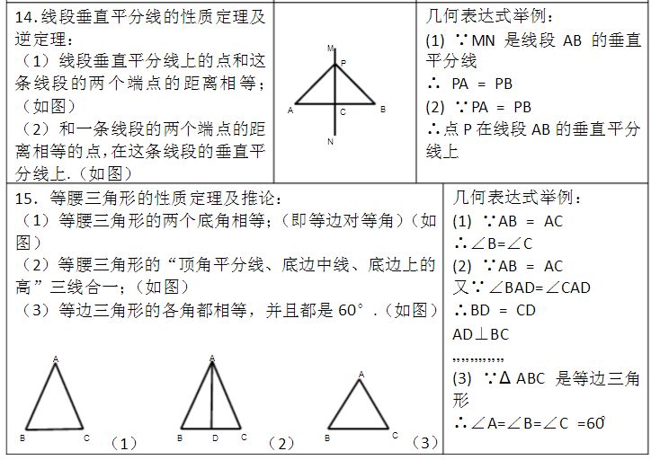 初中数学初二知识点讲解视频,初中数学初一初二知识点归纳大全