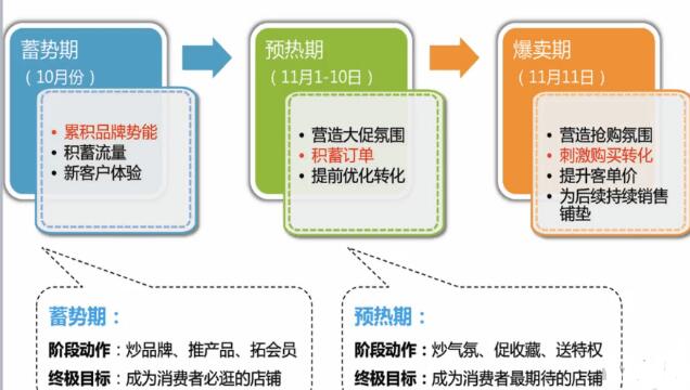 淘宝店铺流量数据分析,淘宝店铺如何获取自然流量