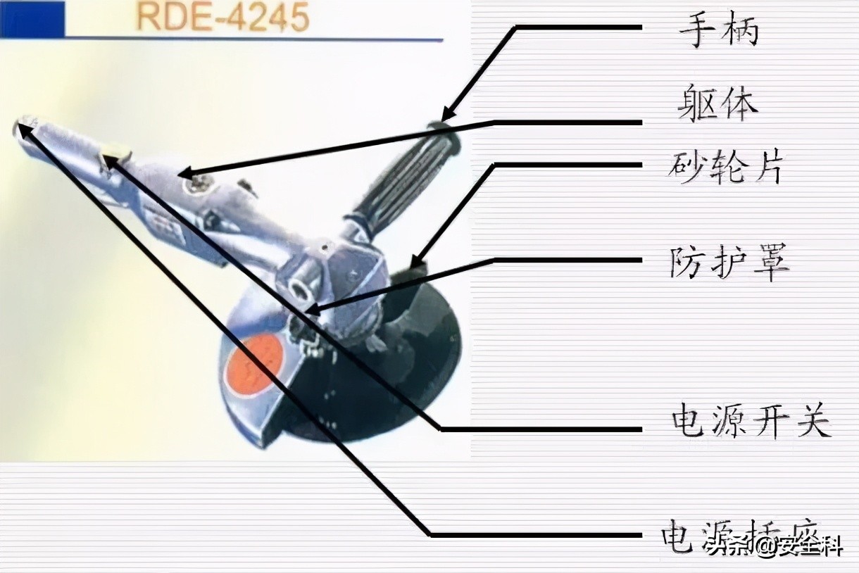 2009年砂轮机破裂伤人事件,砂轮机安全事故案例真实视频