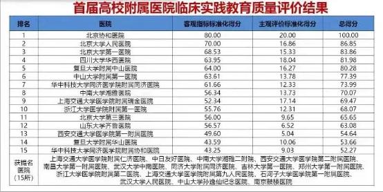 北京协和医院是中国的顶级医院吗,中国排名第一医院北京协和医院