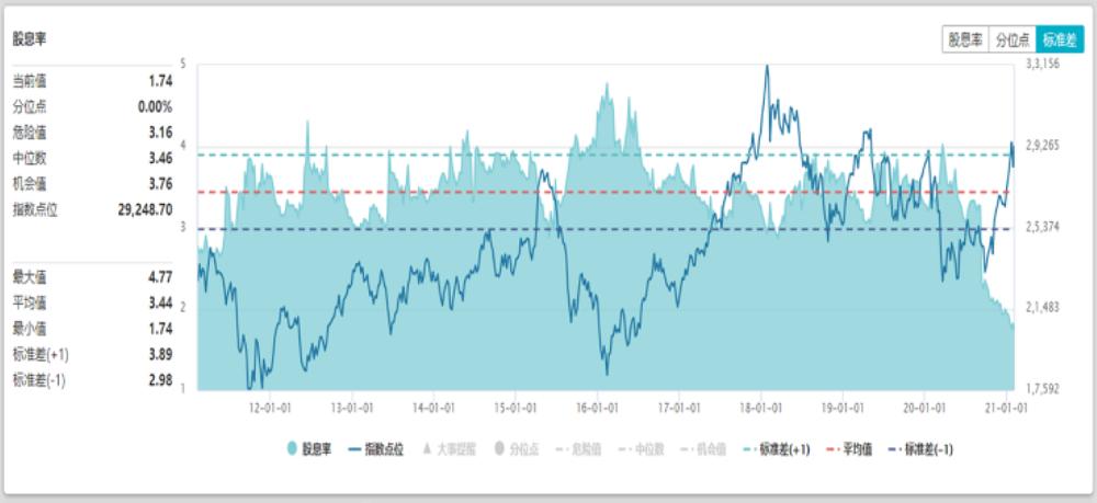 恒生指数现在估值,恒生指数已是十年最低估值