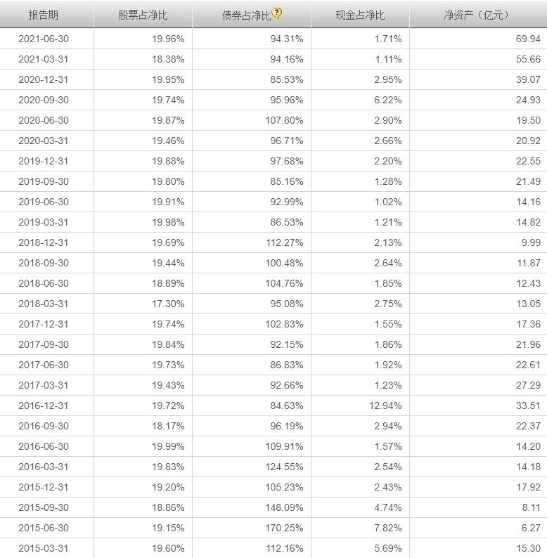 博时基金投资策略,博时稳健回报债券基金