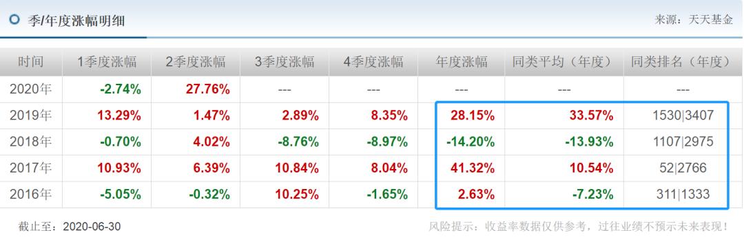 富国基金汪孟海最新视频,富国基金汪孟海靠谱吗