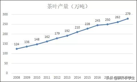 湖北茶叶加工业市场分析,茶叶产业发展情况的调查报告