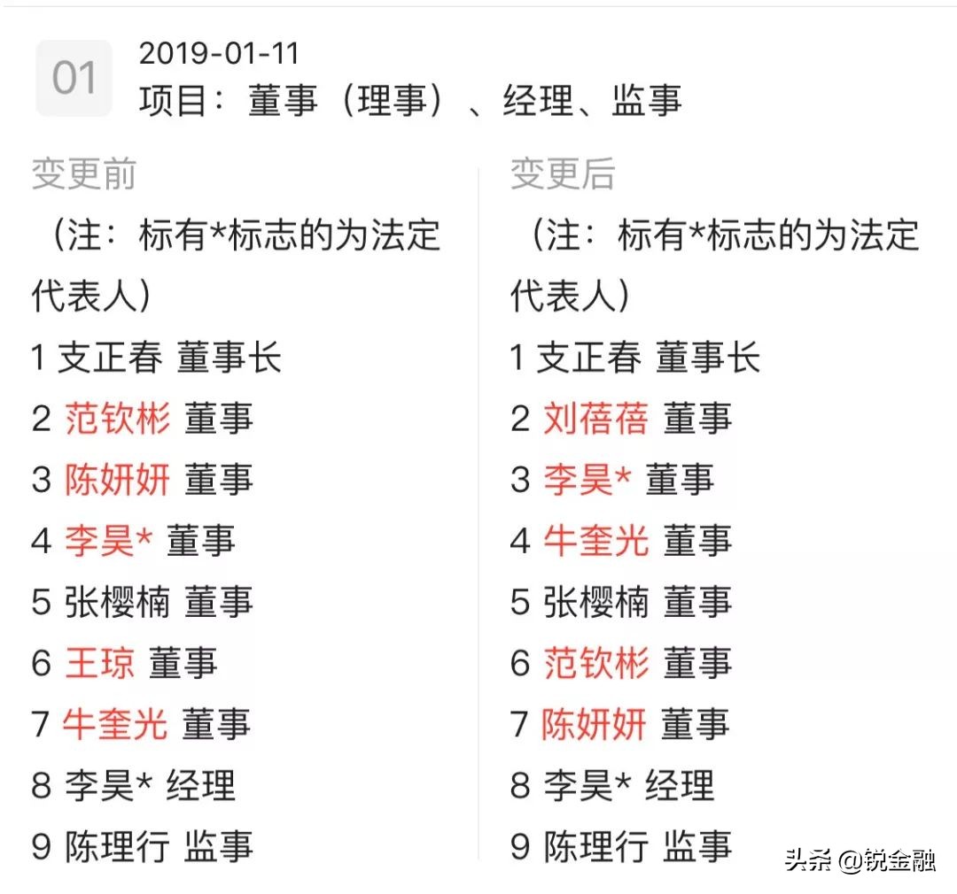 信用不够拿钱凑，闪银至尊盒子是变相砍头息吗？