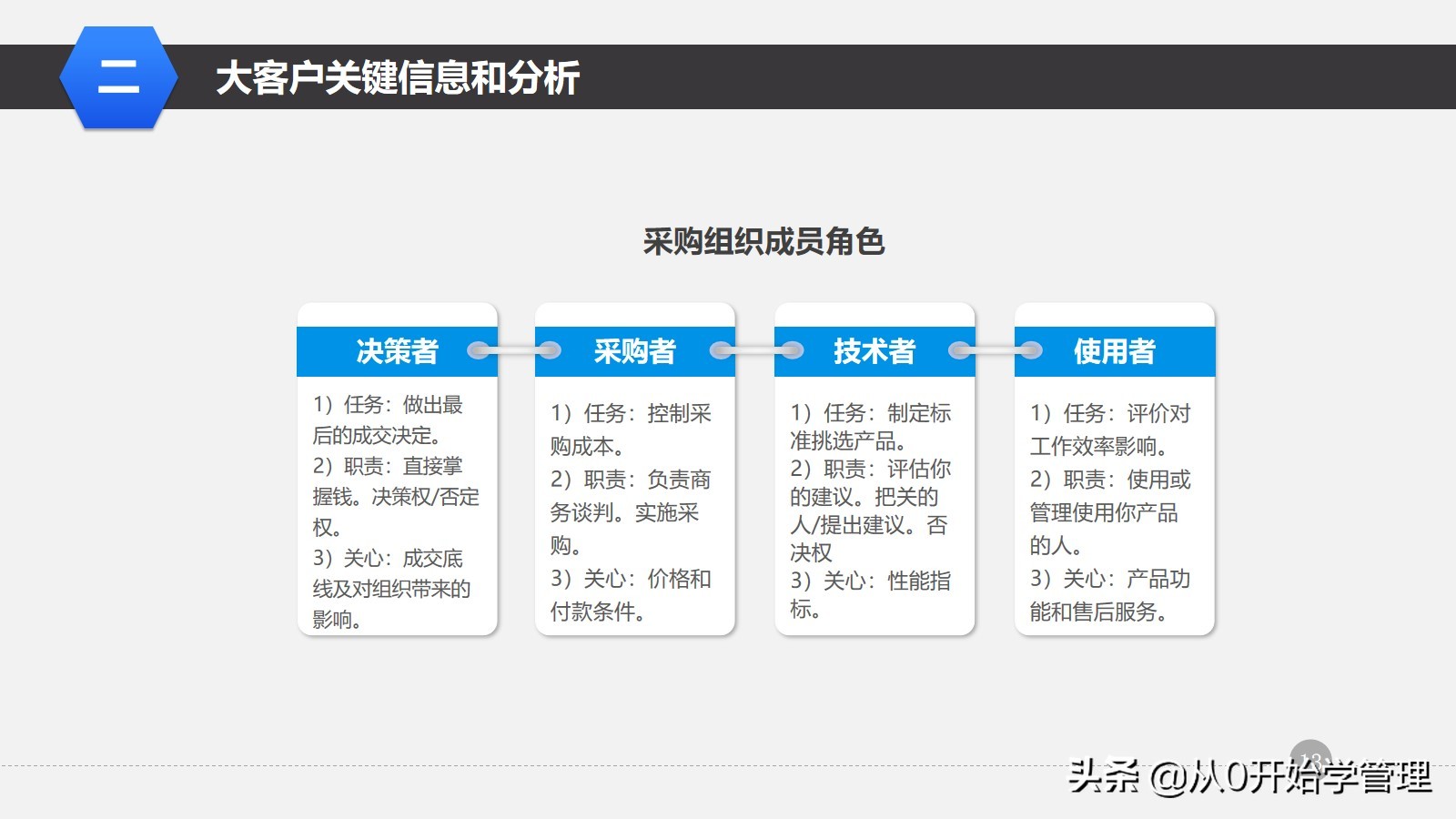 阿里运营培训指导,阿里管理培训课程