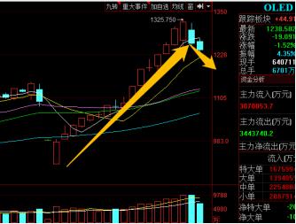 创业板跌破半年线怎样看,创业板跌破1700点怎么办