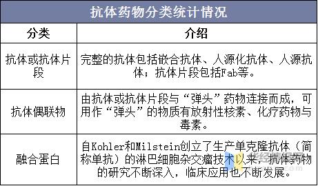 中国抗体药市场规模,中国抗体最新消息