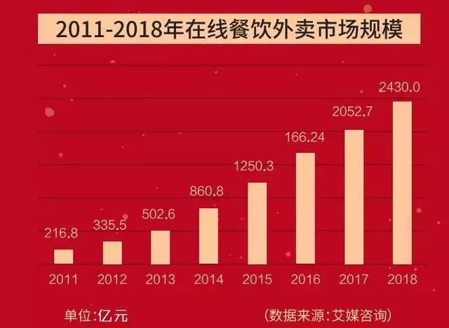 他的菜，500万一份！食神亲自研发，全国开放加盟