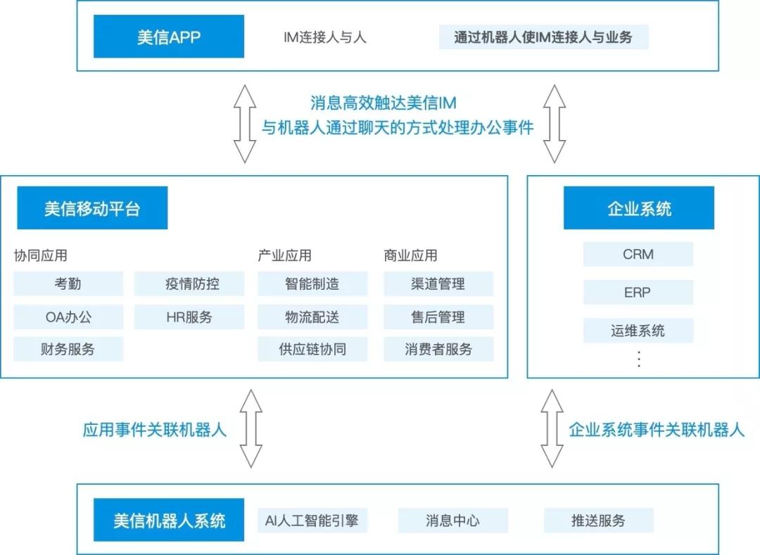 移动化建设“后浪”时代“群机器人”助力企业高效管理