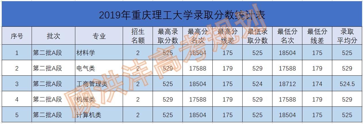 重庆理工大学和重庆理工职业大学,重庆理工大学高校评分