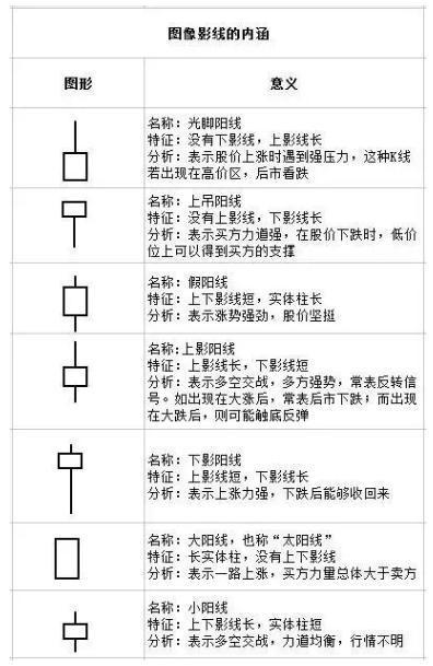 教你数k线,学看k线图的技巧