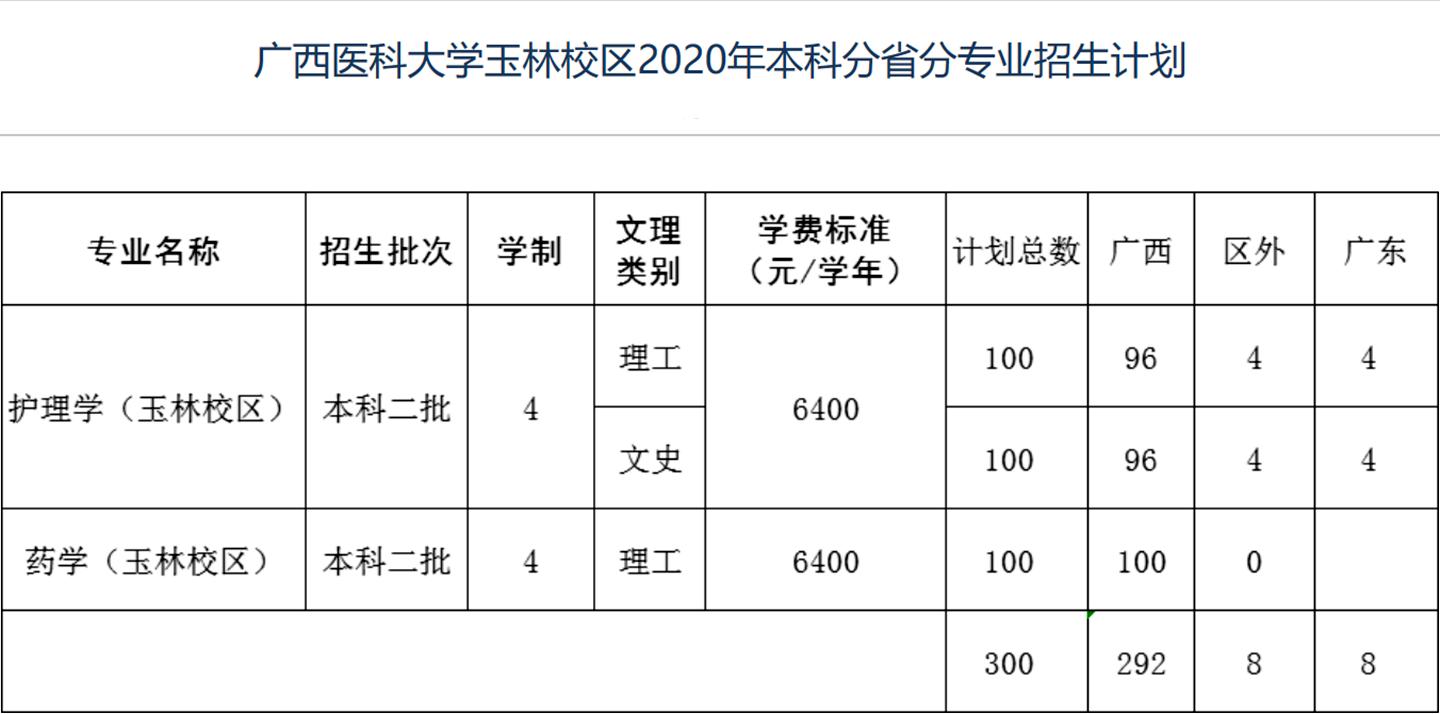 带你去看看广西医科大学玉林校区，香吗？