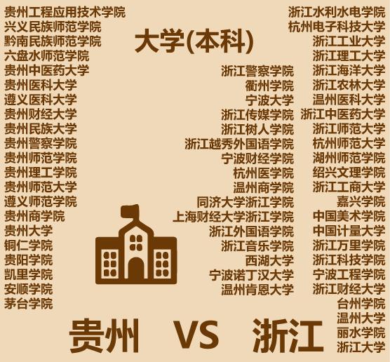 云南和贵州哪里更适合居住,贵州遵义适合居住吗