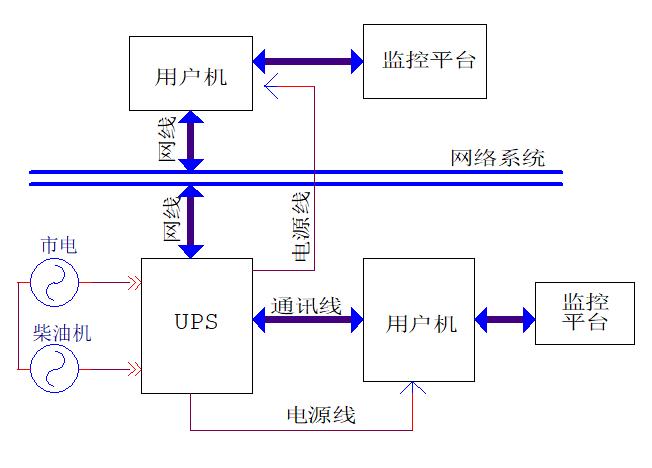 ups不间断电源全套基础知识,ups不间断电源如何使用发电机供电