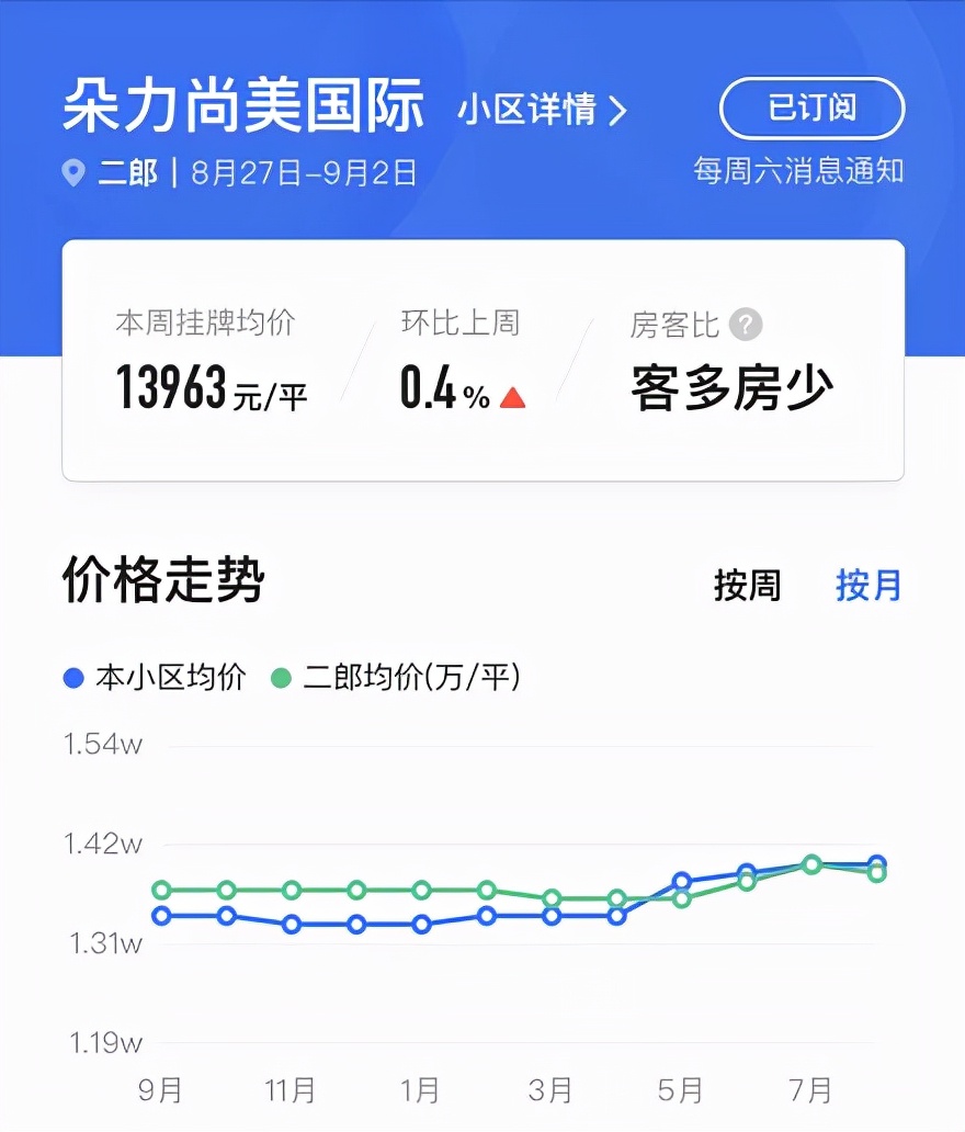 老小区真的不值得买吗,老小区敢买吗