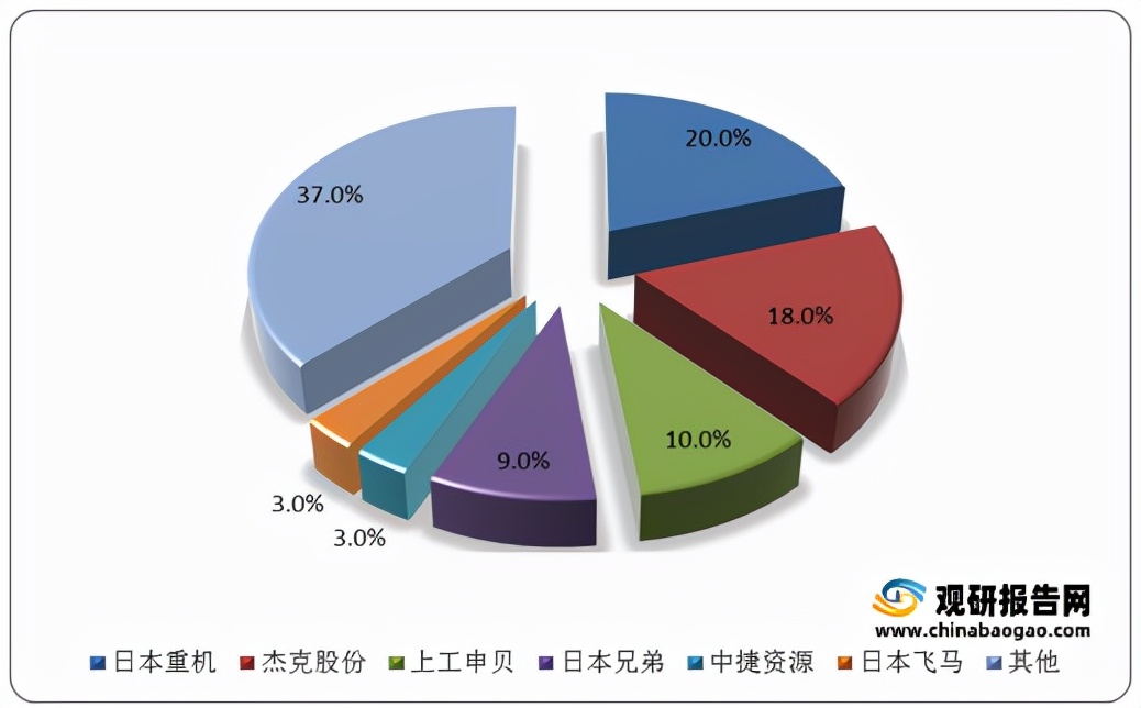 缝纫工前景展望,2022年纺织行业前景