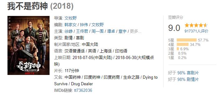 2018中国评分最高的十部电影,中国豆瓣评分最高的十部电影