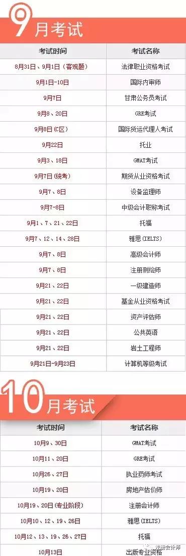 两本含金量非常高且很好考的证书,推荐几本含金量高的证书