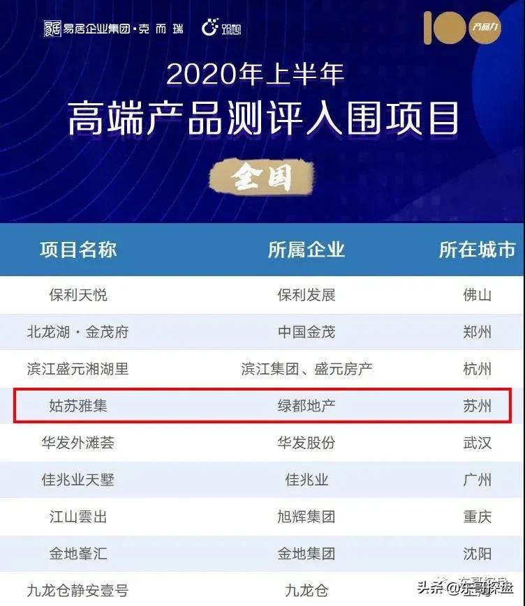 走出河南的品牌,河南正常的房企有哪些
