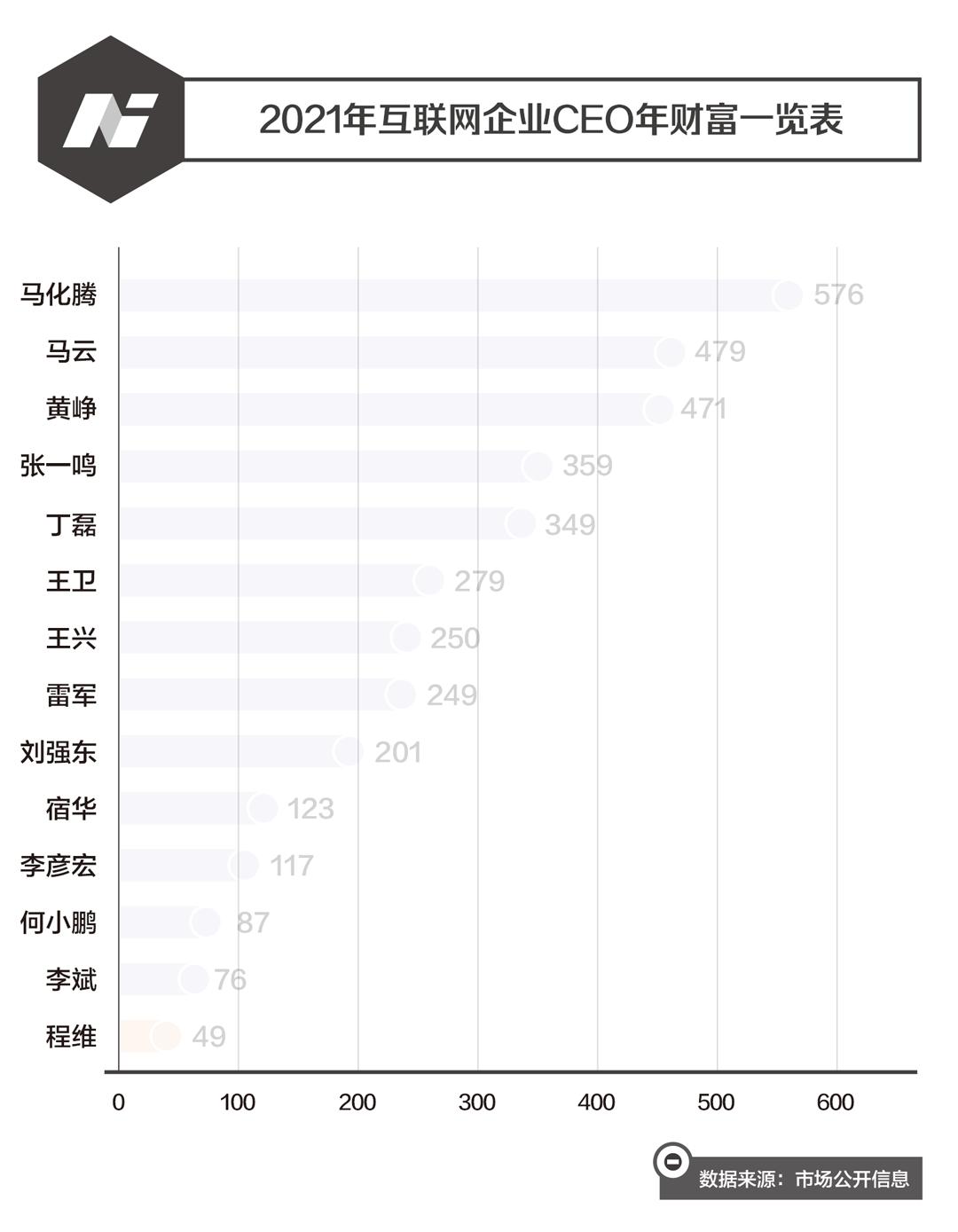 滴滴程维创业成功的原因,滴滴程维最新估值