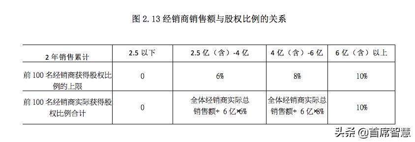 美道家实业,美道家优选门店入驻