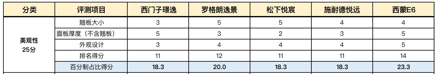 双12最值得买的旗舰机,双12最值得买的电器