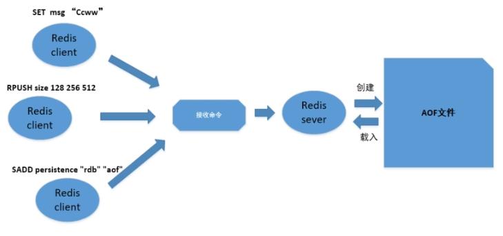 redis从入门到精通干货篇,redis入门与实战