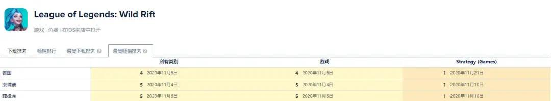 九年做了13款MOBA游戏,网易到底在死磕什么?
