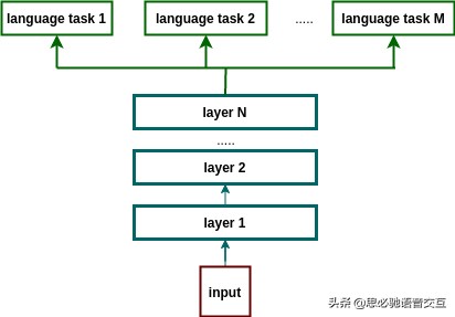 四六级算啥,思必驰语音识别如何听懂“方言”的?