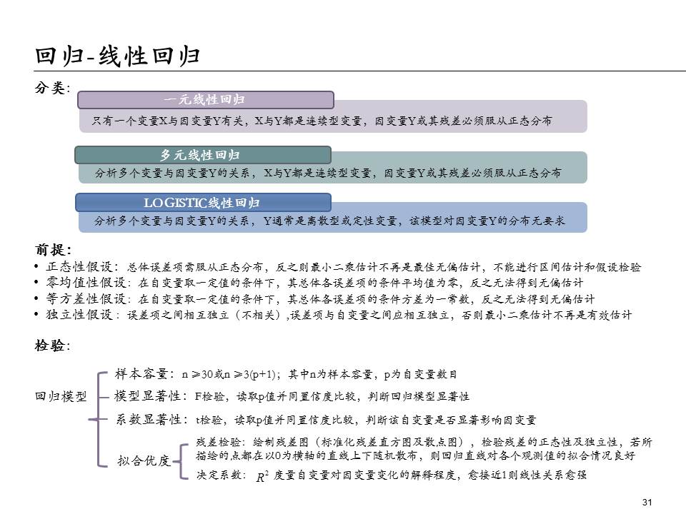 埃森哲的ppt,大数据分析方法ppt下载