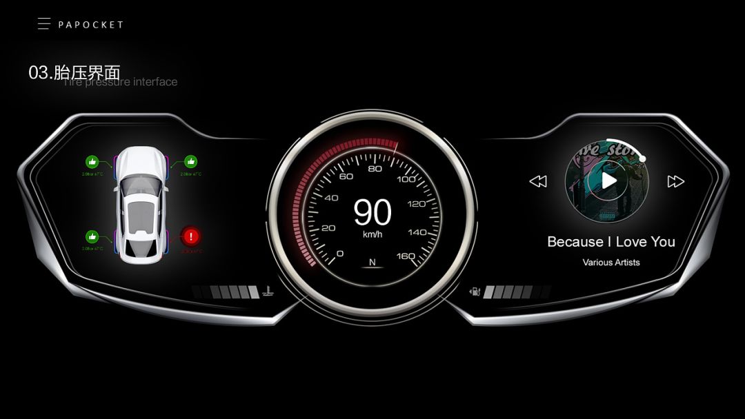 ppt仪表盘使用教程,ppt里仪表盘式的图表怎么做