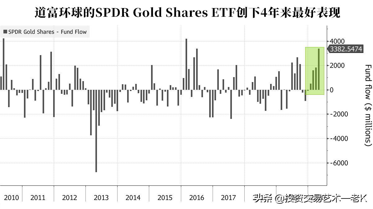 黄金期货暴跌最新消息,黄金期货交割前一天突然大跌