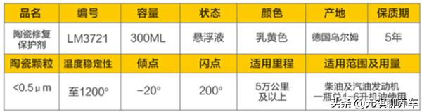 机油抗磨修复添加剂真的管用吗,摩托车机油润滑添加剂真的有效吗