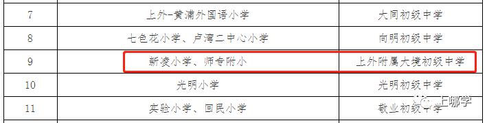上海哪里没有超级名校,上海没有超级名校吗