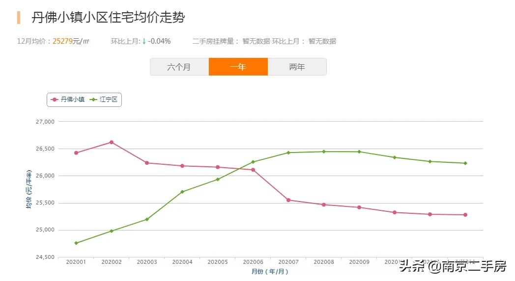 江宁丹佛小区升值潜力,改善需求入市大户型或走俏