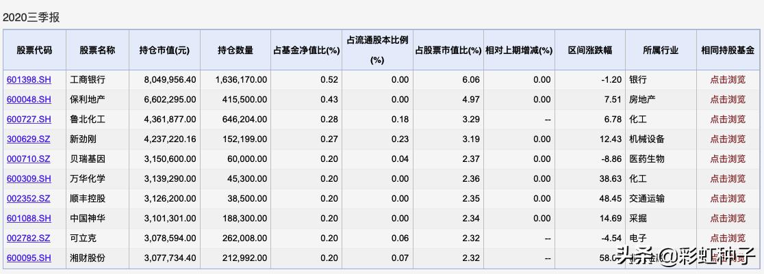 兴全安泰积极养老五年值得购买吗,兴全安泰积极养老五年