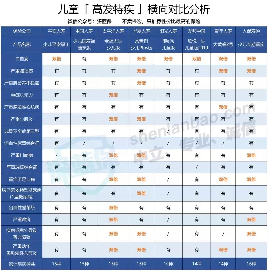 儿童买终身重疾险有哪些利弊啊,中国太平儿童重疾险怎么样