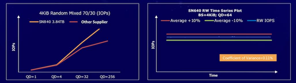 企业级硬盘都是哪些厂家,企业级硬盘属于什么类别