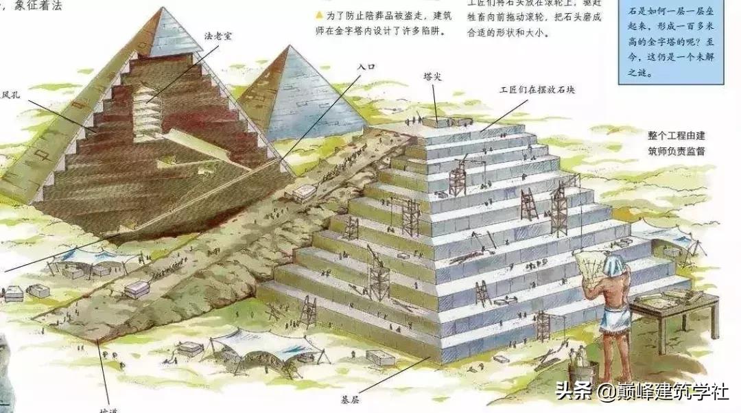 建筑学专业高考选科要求,建筑学专业和土木工程专业区别