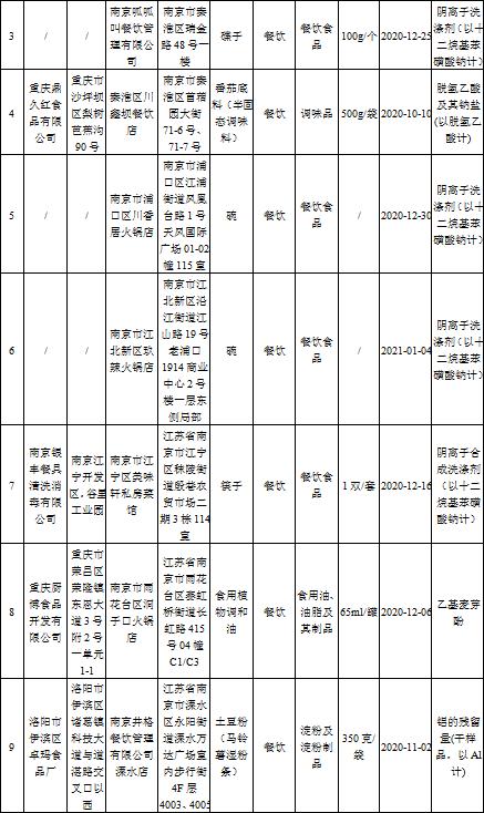 新年第一顿火锅红红火火开开心心,雄县火锅牛气冲天