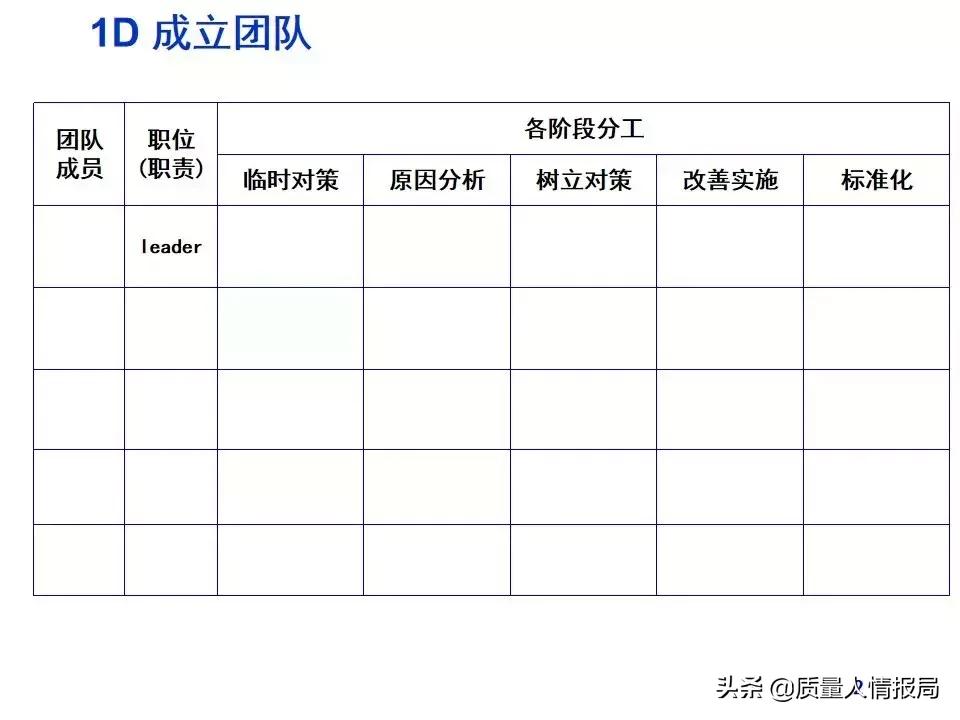 回复客户的8d报告怎么写,怎么写客户意见及建议